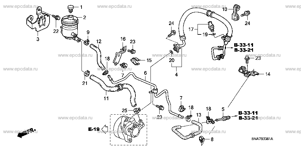 Parts scheme