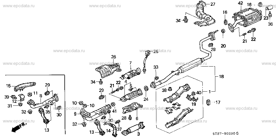 Parts scheme