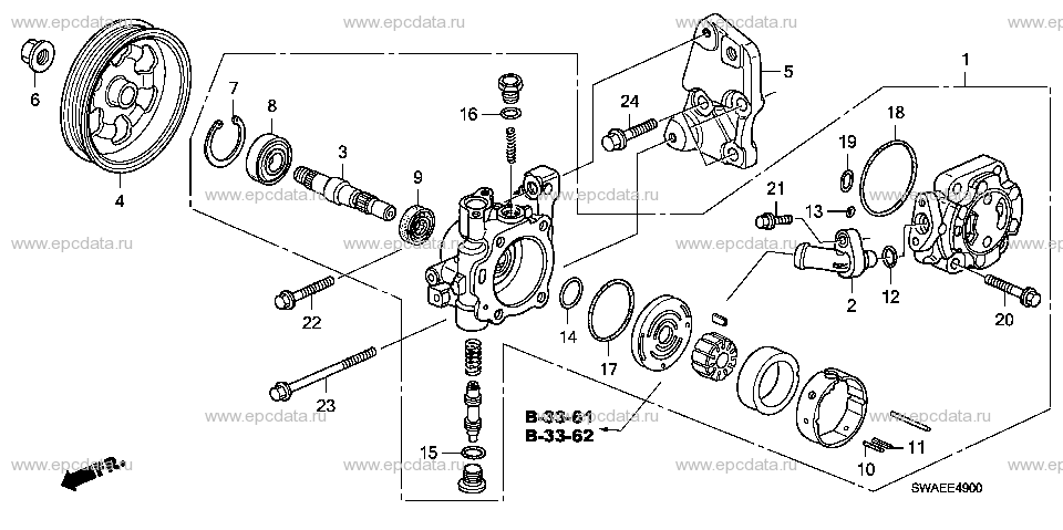 Parts scheme