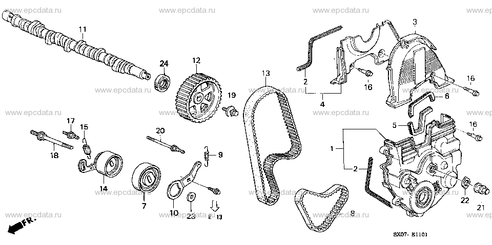 Parts scheme