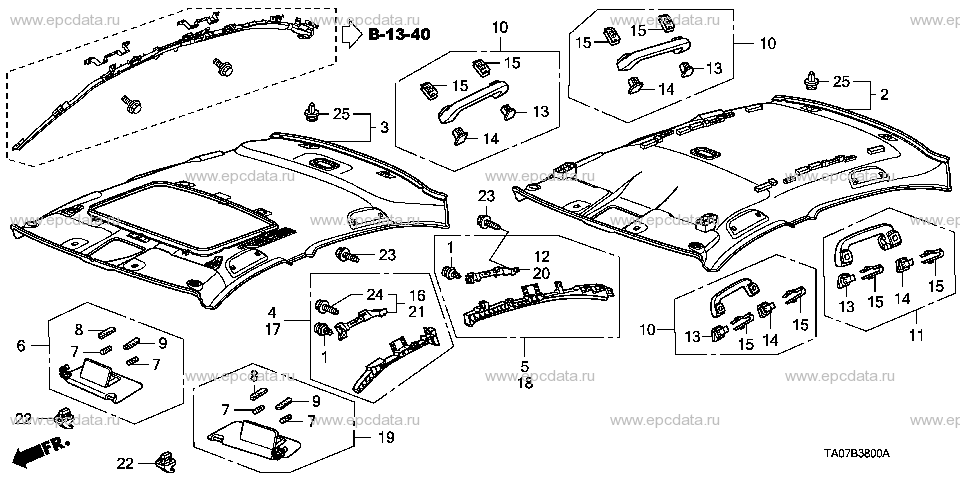 Parts scheme