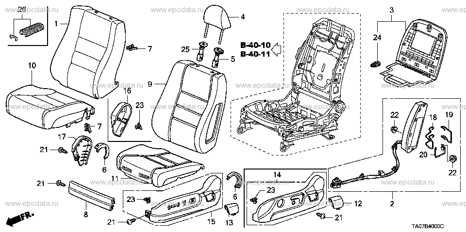 Parts scheme