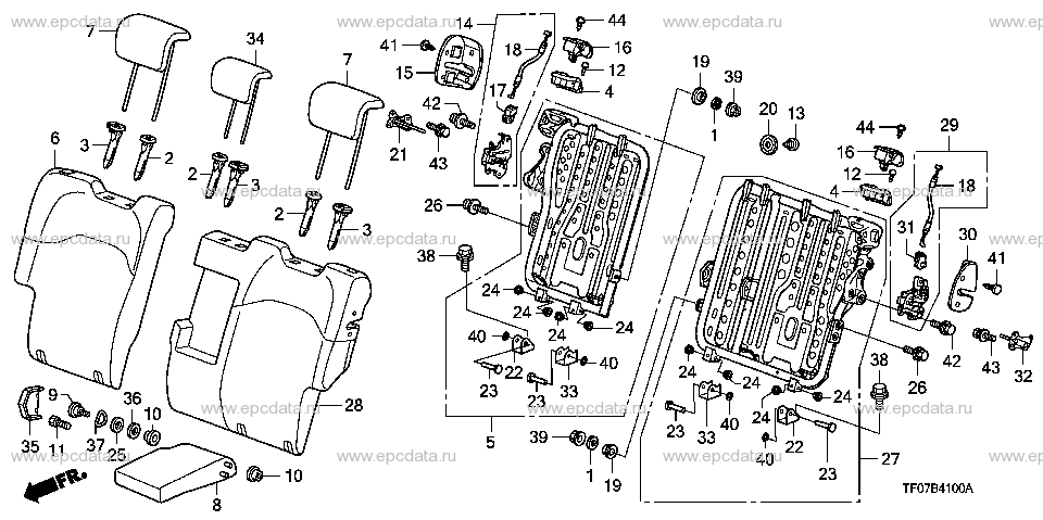 Parts scheme