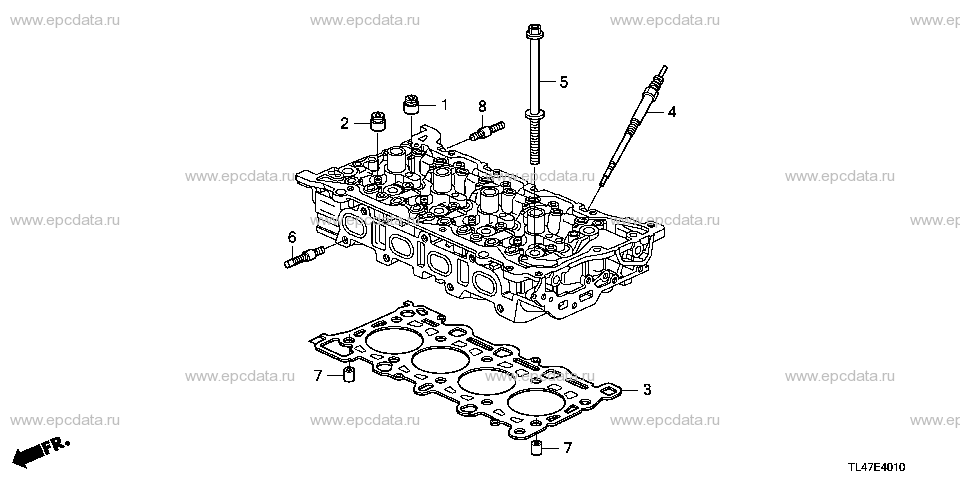 Parts scheme