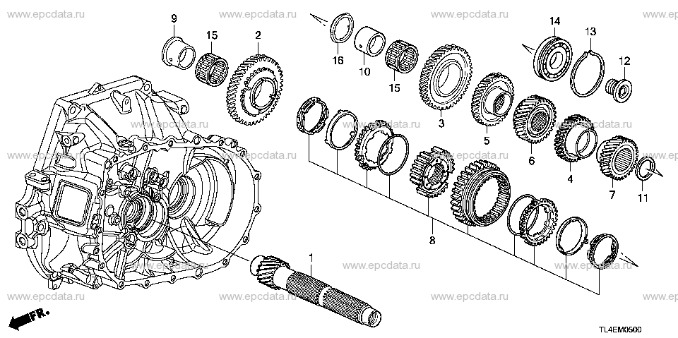 Parts scheme