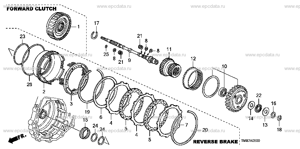 Parts scheme