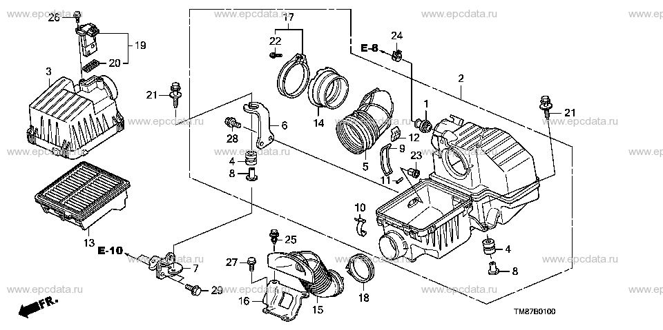 Parts scheme