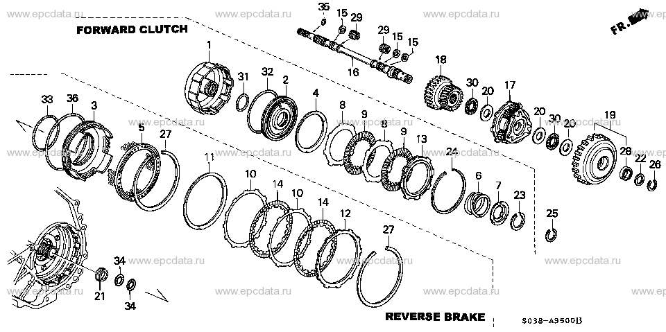 Parts scheme