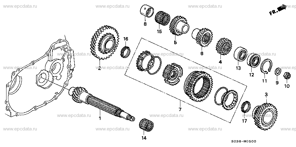 Parts scheme