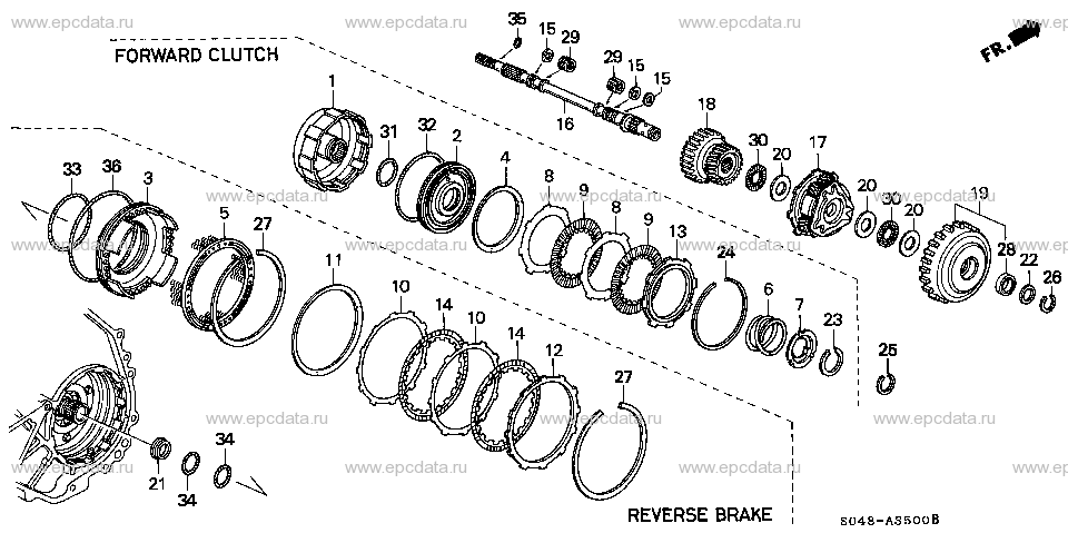 Parts scheme