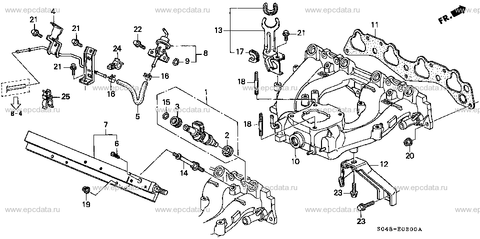 Parts scheme