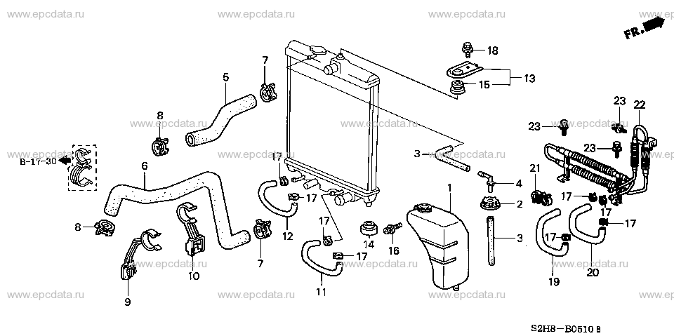 Parts scheme