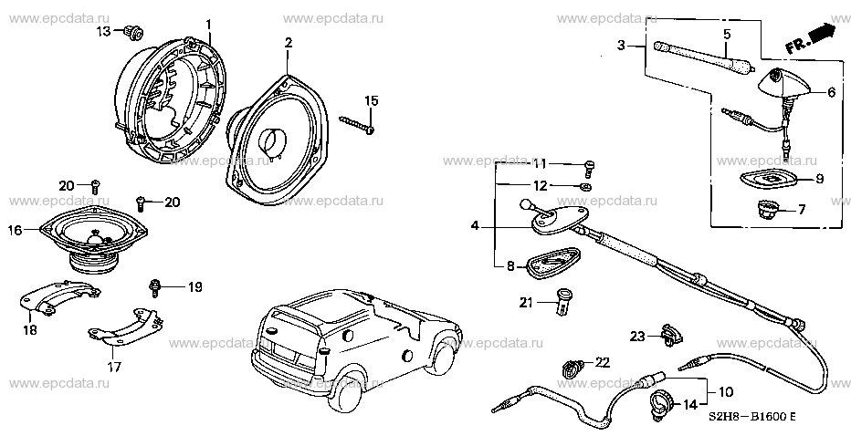 Parts scheme