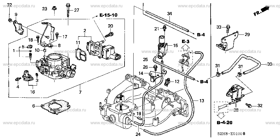 Parts scheme