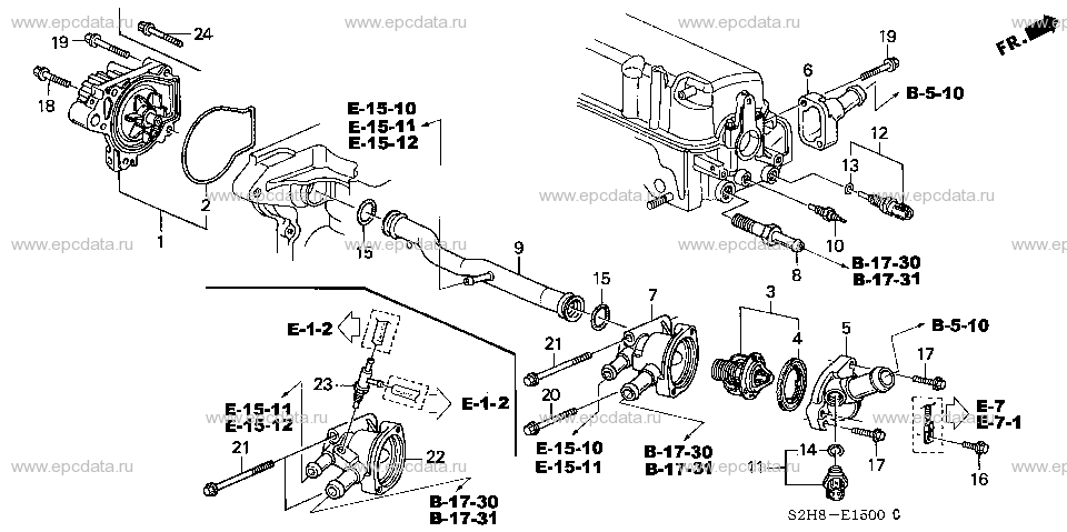 Parts scheme