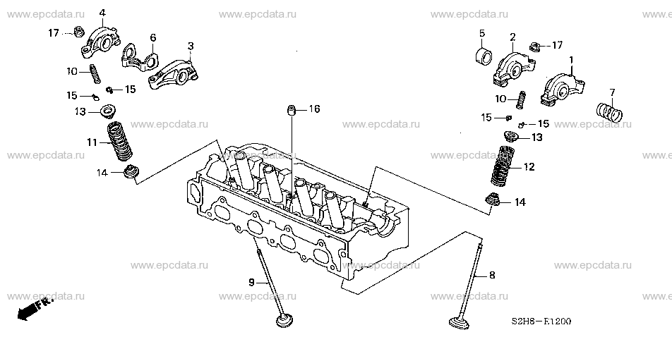 Parts scheme