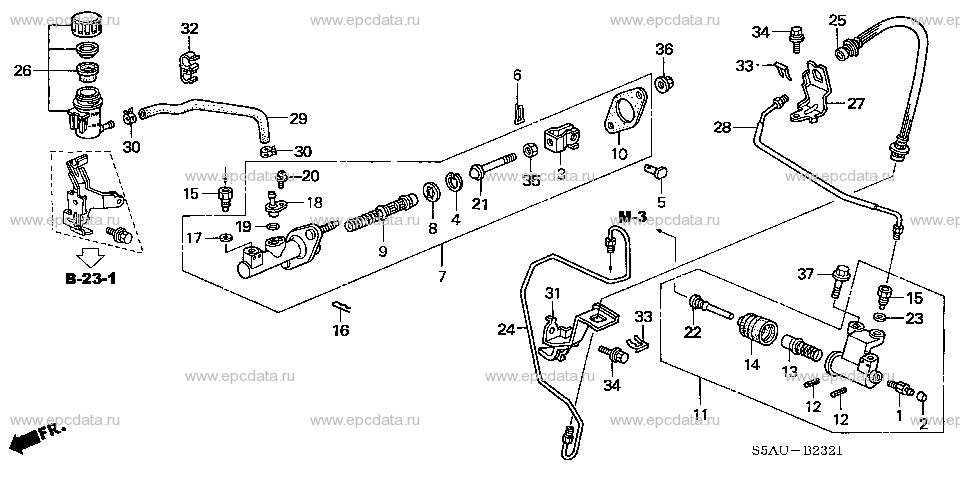 Parts scheme