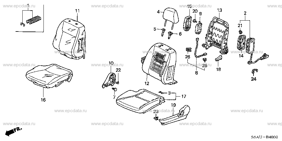 Parts scheme