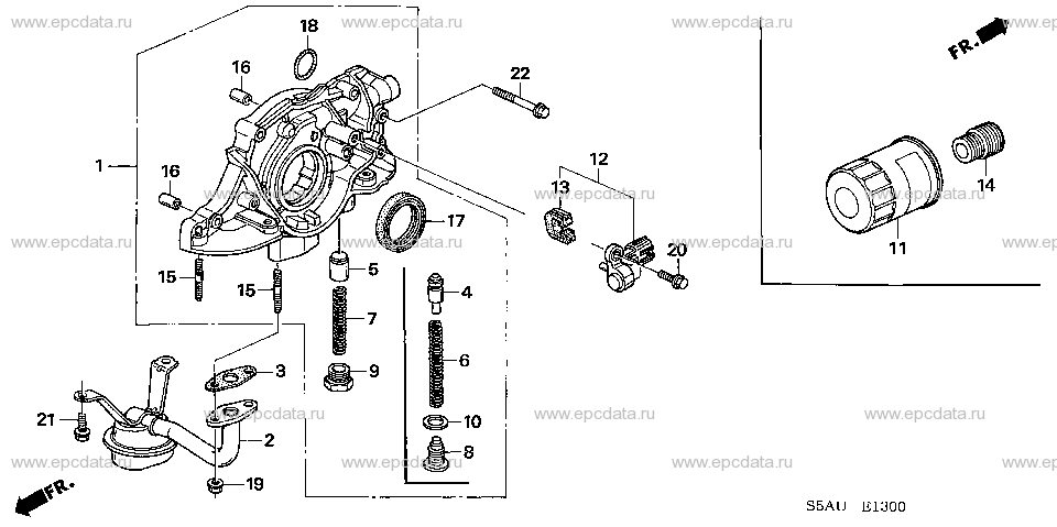 Parts scheme