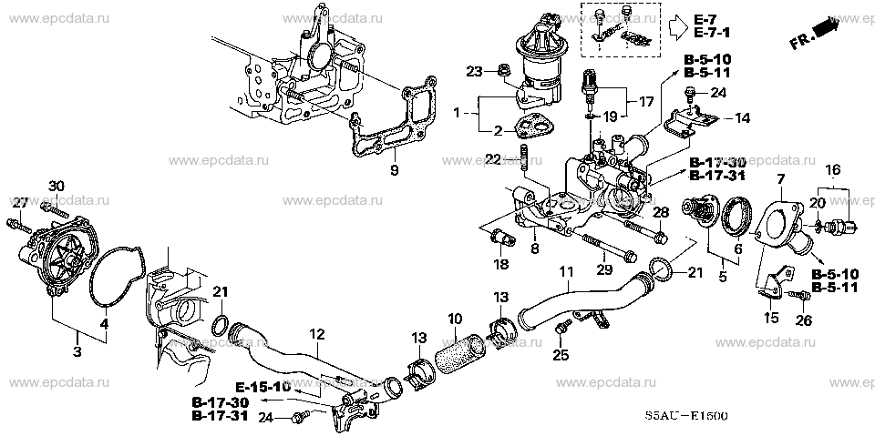 Parts scheme