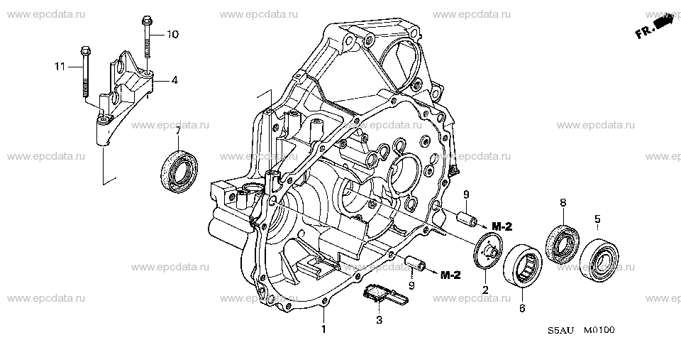 Parts scheme