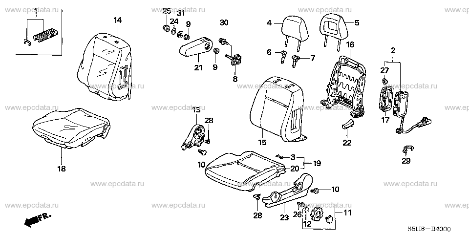 Parts scheme