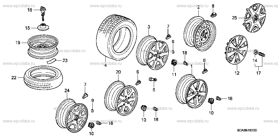 Parts scheme