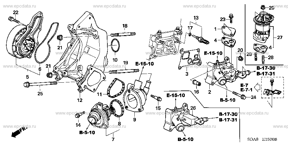 Parts scheme