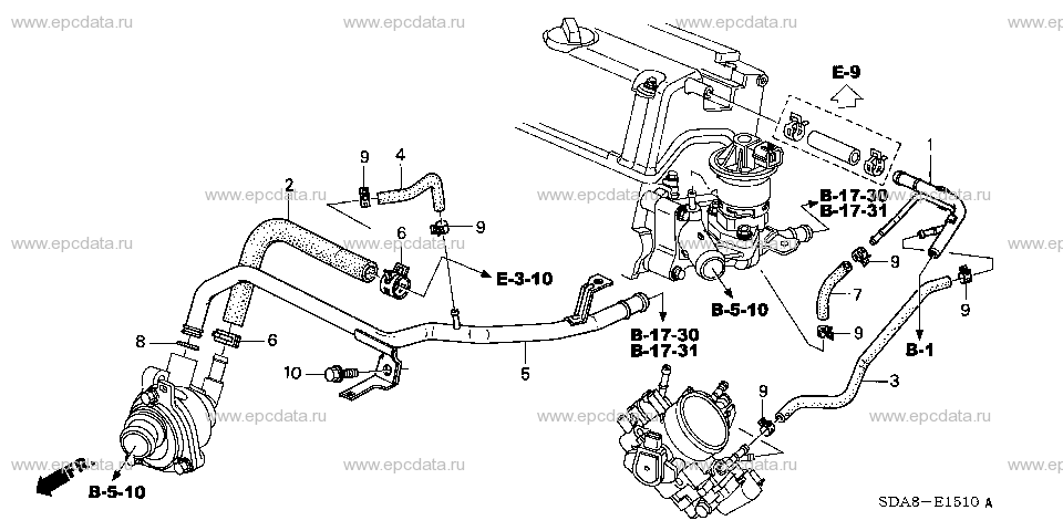 Parts scheme