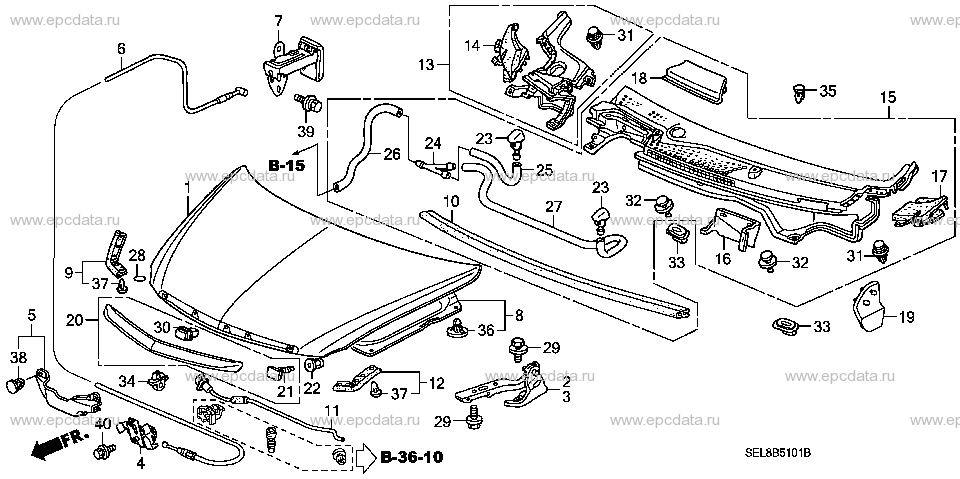 Parts scheme