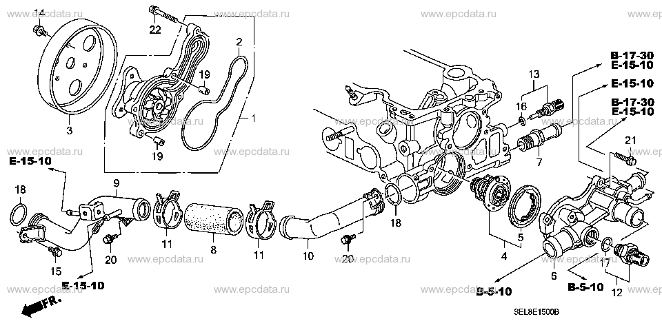 Parts scheme