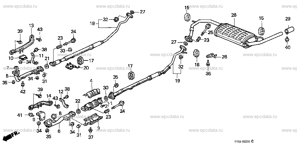 Parts scheme