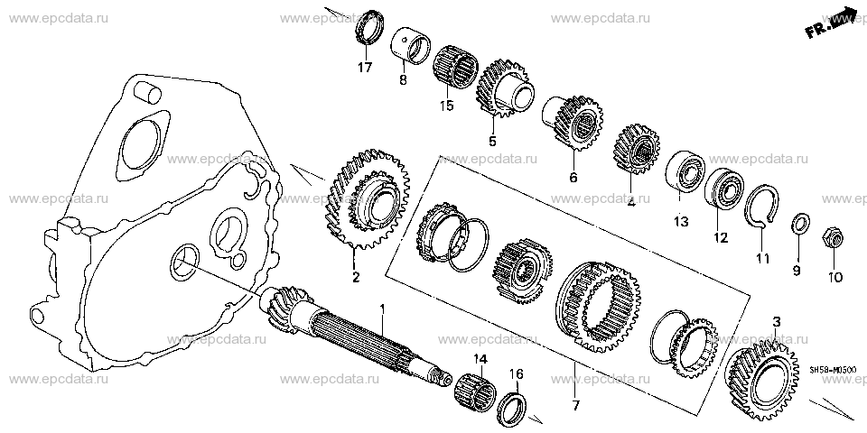 Parts scheme