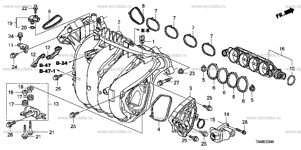 Parts scheme