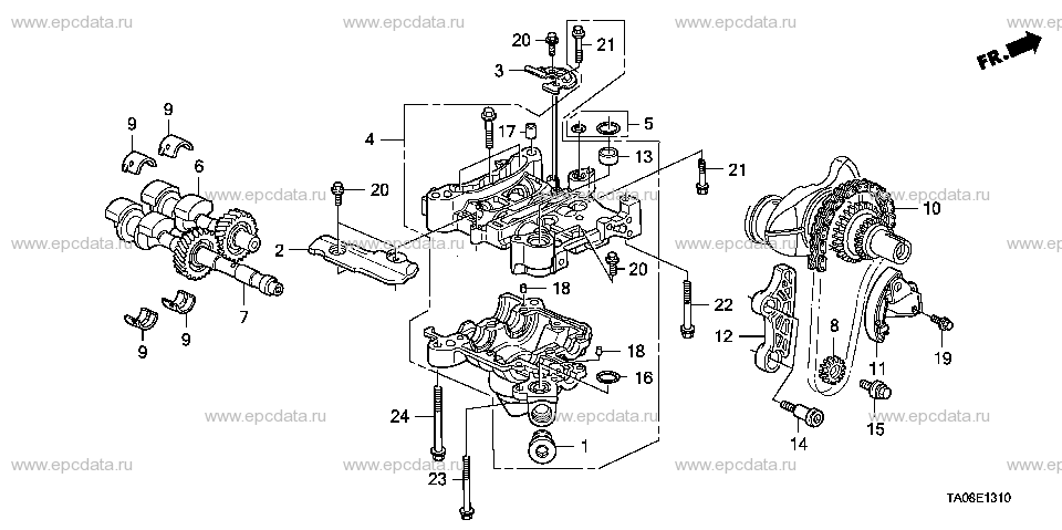 Parts scheme