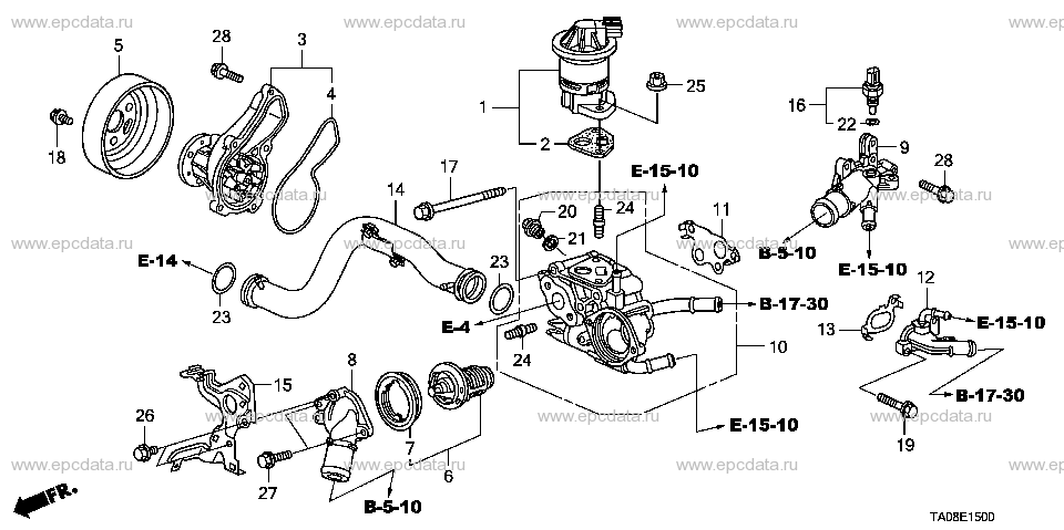 Parts scheme