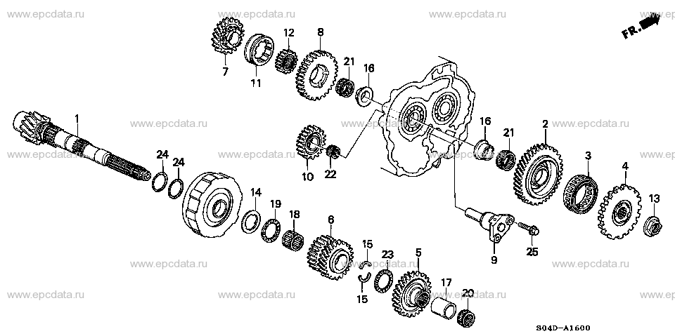 Parts scheme