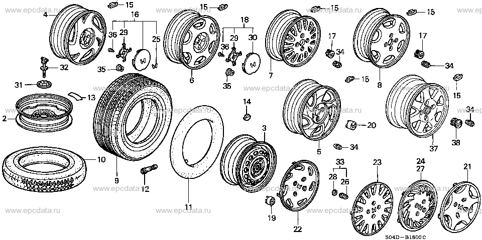 Parts scheme