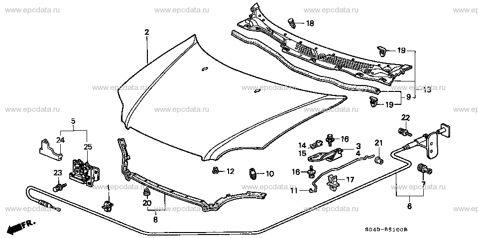 Parts scheme