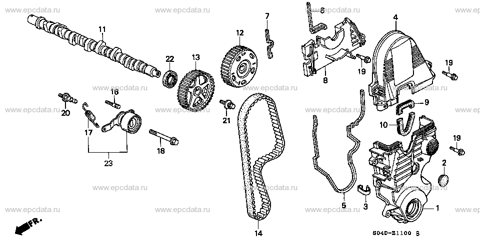 Parts scheme