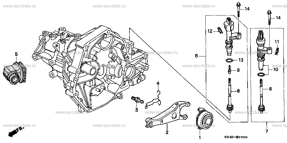 Parts scheme