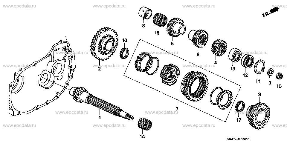 Parts scheme