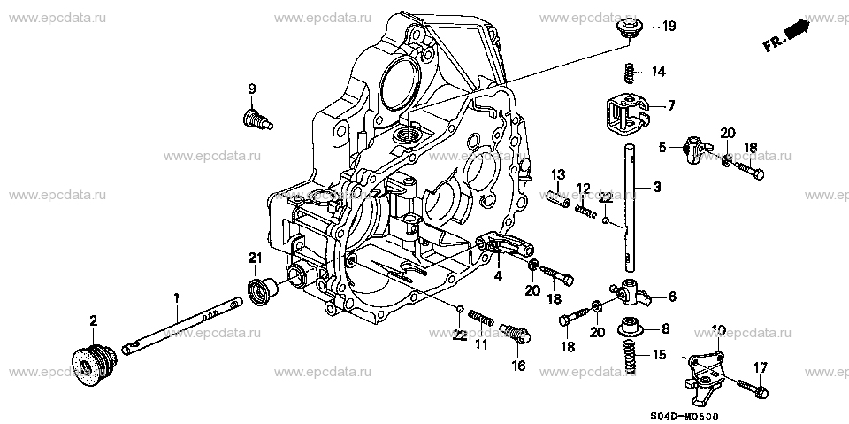 Parts scheme