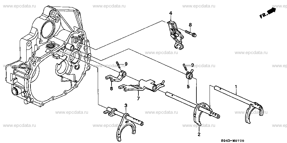 Parts scheme