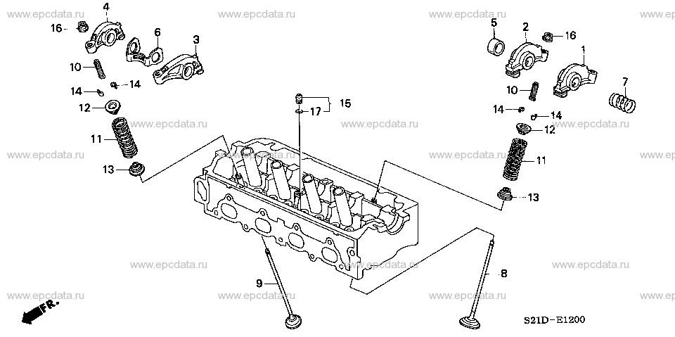 Parts scheme