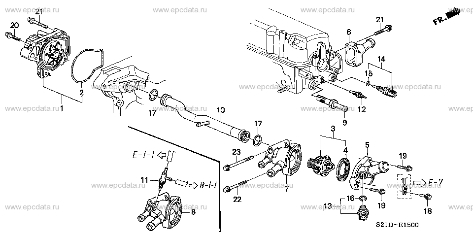 Parts scheme