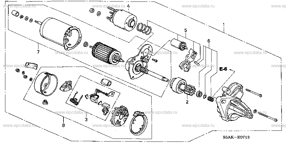 Parts scheme